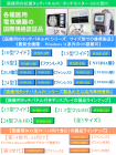 この企業の関連カタログの表紙