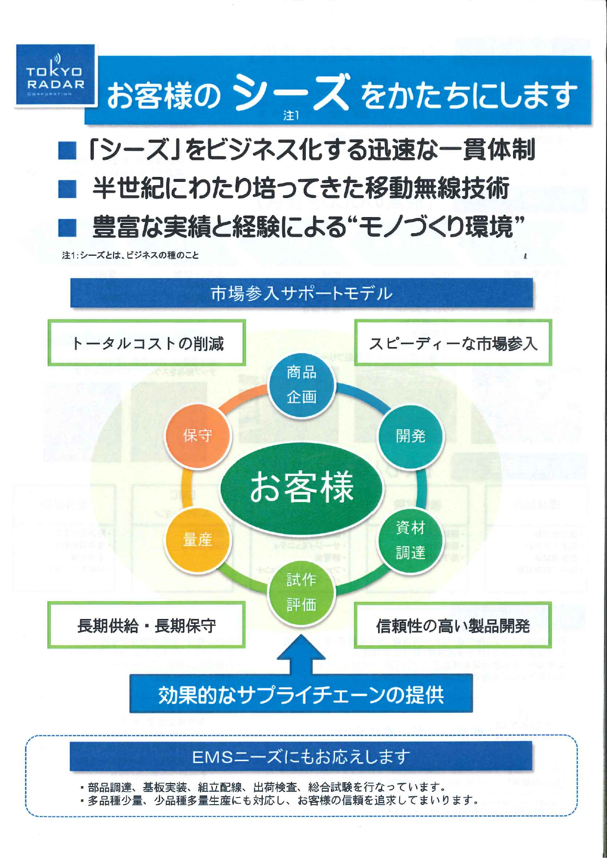 カタログの表紙