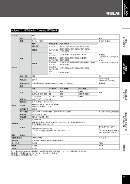 インダクションモータ 直交軸/Hタイプ・H2タイプ（株式会社ニッセイ