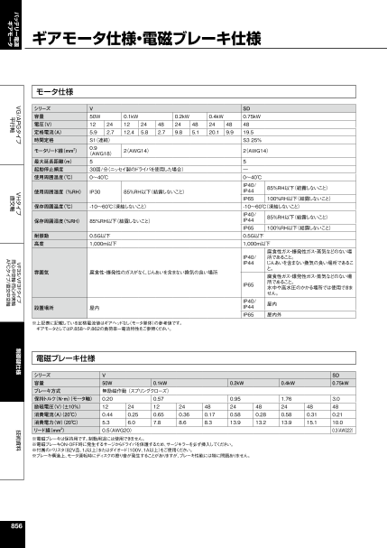 カタログの表紙