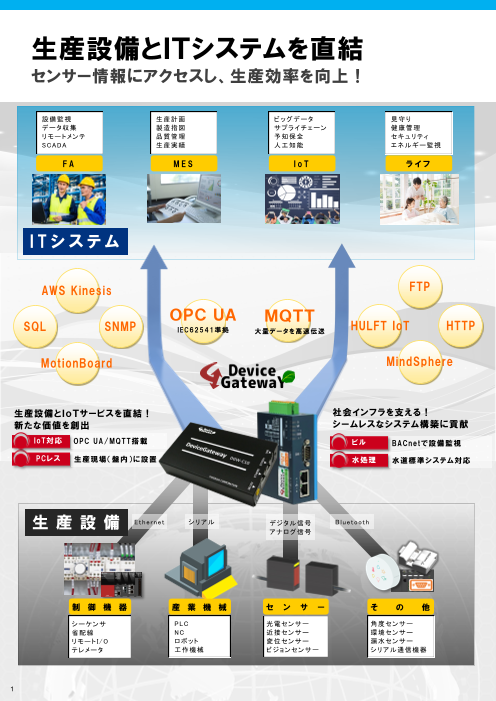 カタログの表紙