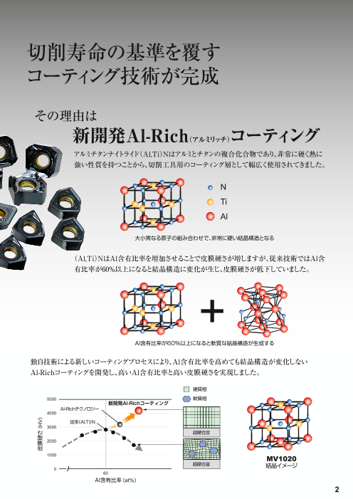 切削寿命の基準を覆す転削加工用コーテッド超硬材種MV1020シリーズ