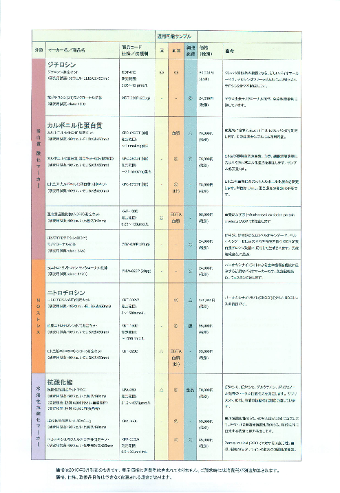 カタログの表紙