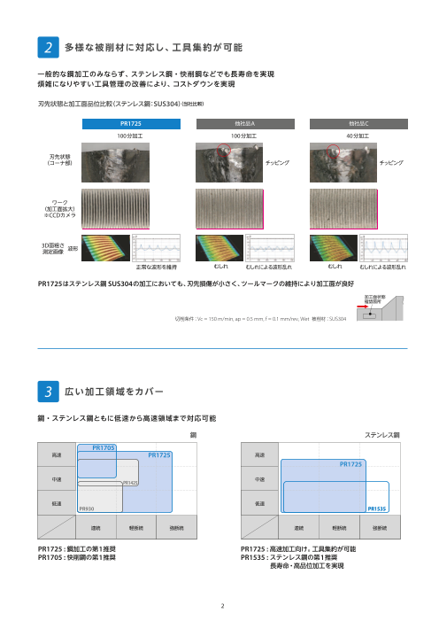 スモールツール用PVDコーティング PR1725（京セラ株式会社）のカタログ 