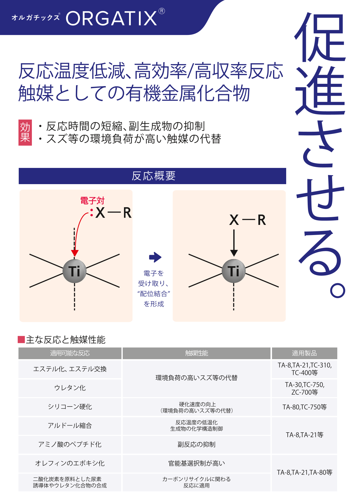 この企業の関連カタログの表紙