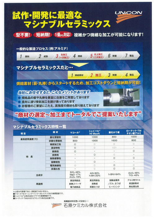 カタログの表紙