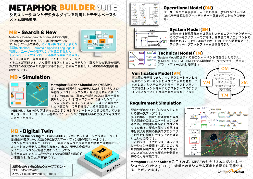 モデルベース及びデジタルツイン開発環境 Metaphor Builder Suite 株式会社ウェーブフロント のカタログ無料ダウンロード 製造業向けカタログポータル Aperza Catalog アペルザカタログ