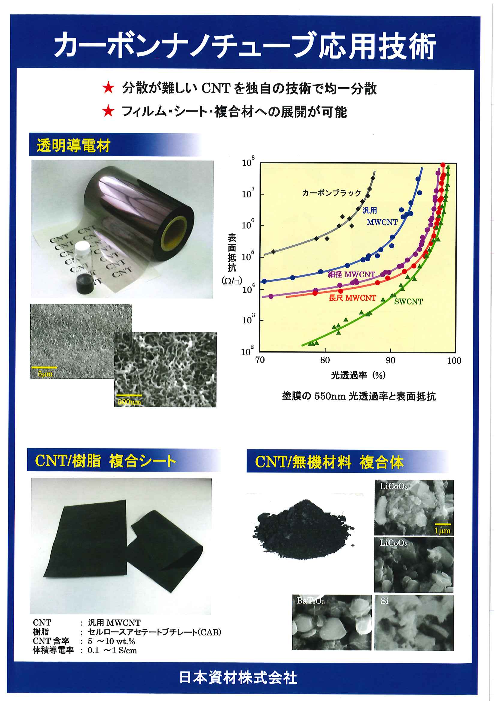 この企業の関連カタログの表紙