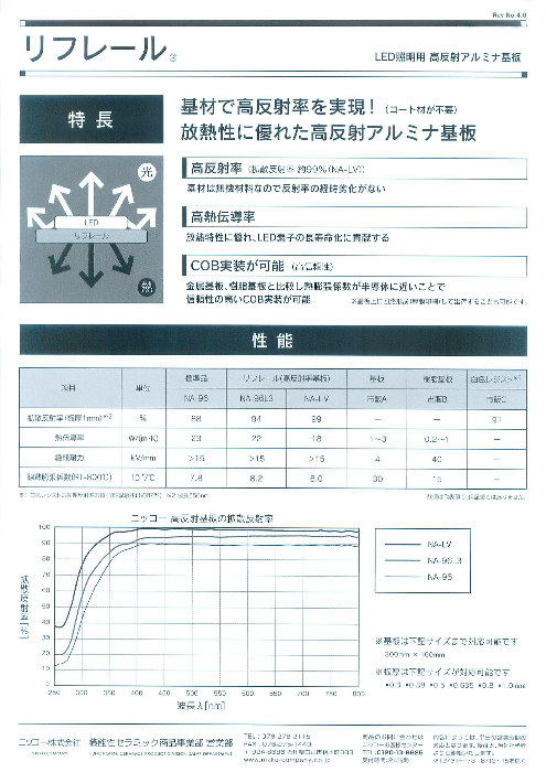 この企業の関連カタログの表紙