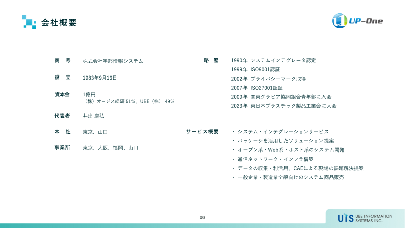 カタログの表紙