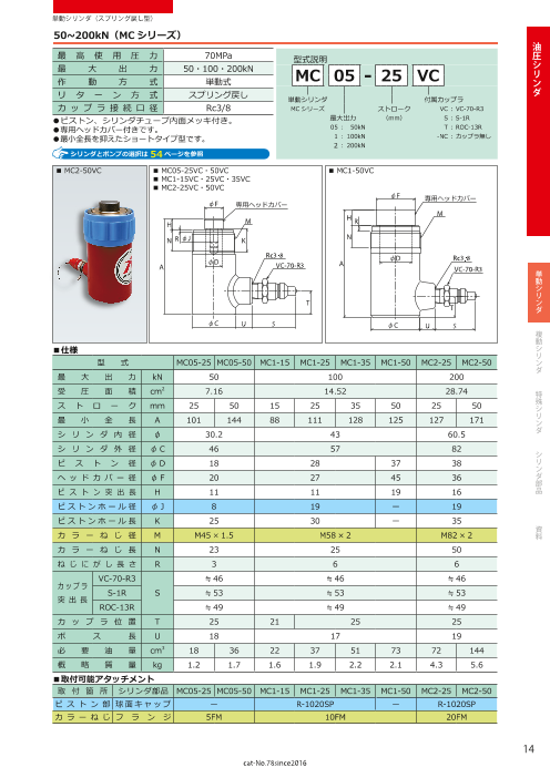 割引購入 プロキュアエースRIKEN 単動シリンダ  852-0120 MS2-200VC 1台 ecousarecycling.com