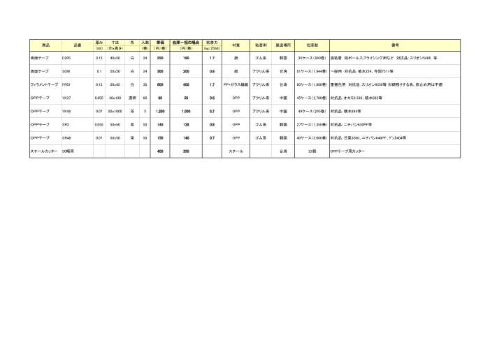 この企業の関連カタログの表紙