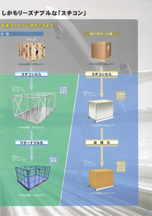 カタログの表紙