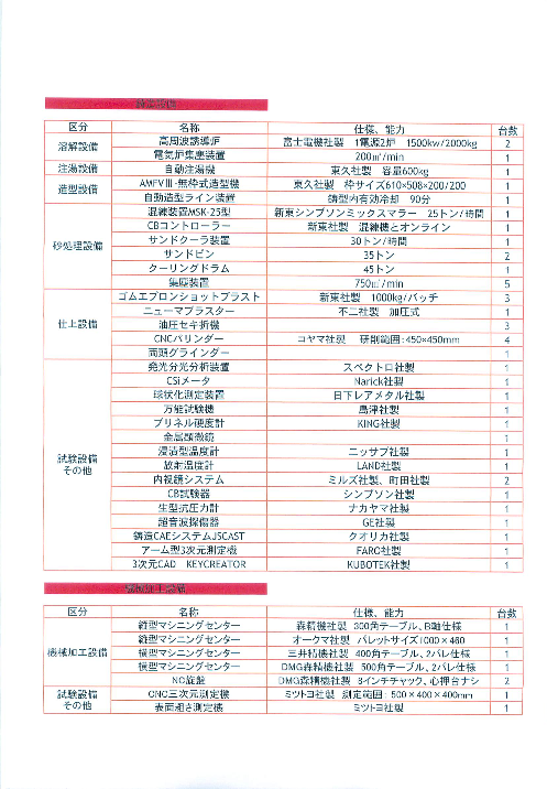 この企業の関連カタログの表紙