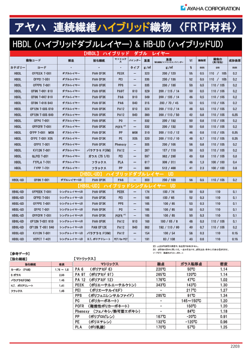 カタログの表紙