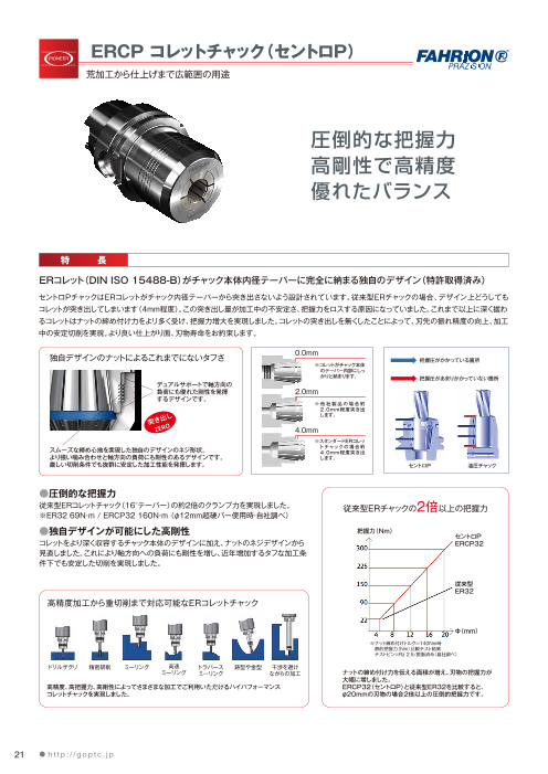 高級品市場 【お取り寄せ】E‐FORCE/コレットチャック(Φ2.34mm 