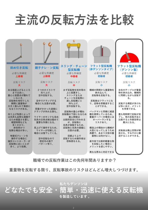 カタログの表紙