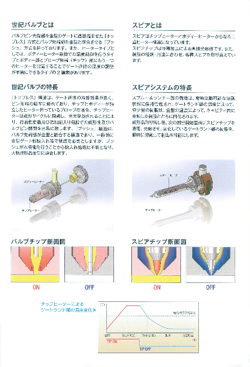 カタログの表紙