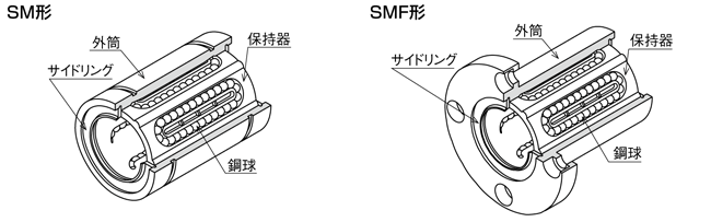 日本ベアリング（NB） SM150UU-AJ スライドブッシュ SM-AJ形(シングル・すきま調整形) 標準仕様 スチール保持器