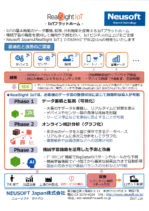 Iotプラットホーム Realsight Iot Neusoft Japan株式会社 のカタログ無料ダウンロード 製造業向けカタログポータル Aperza Catalog アペルザカタログ