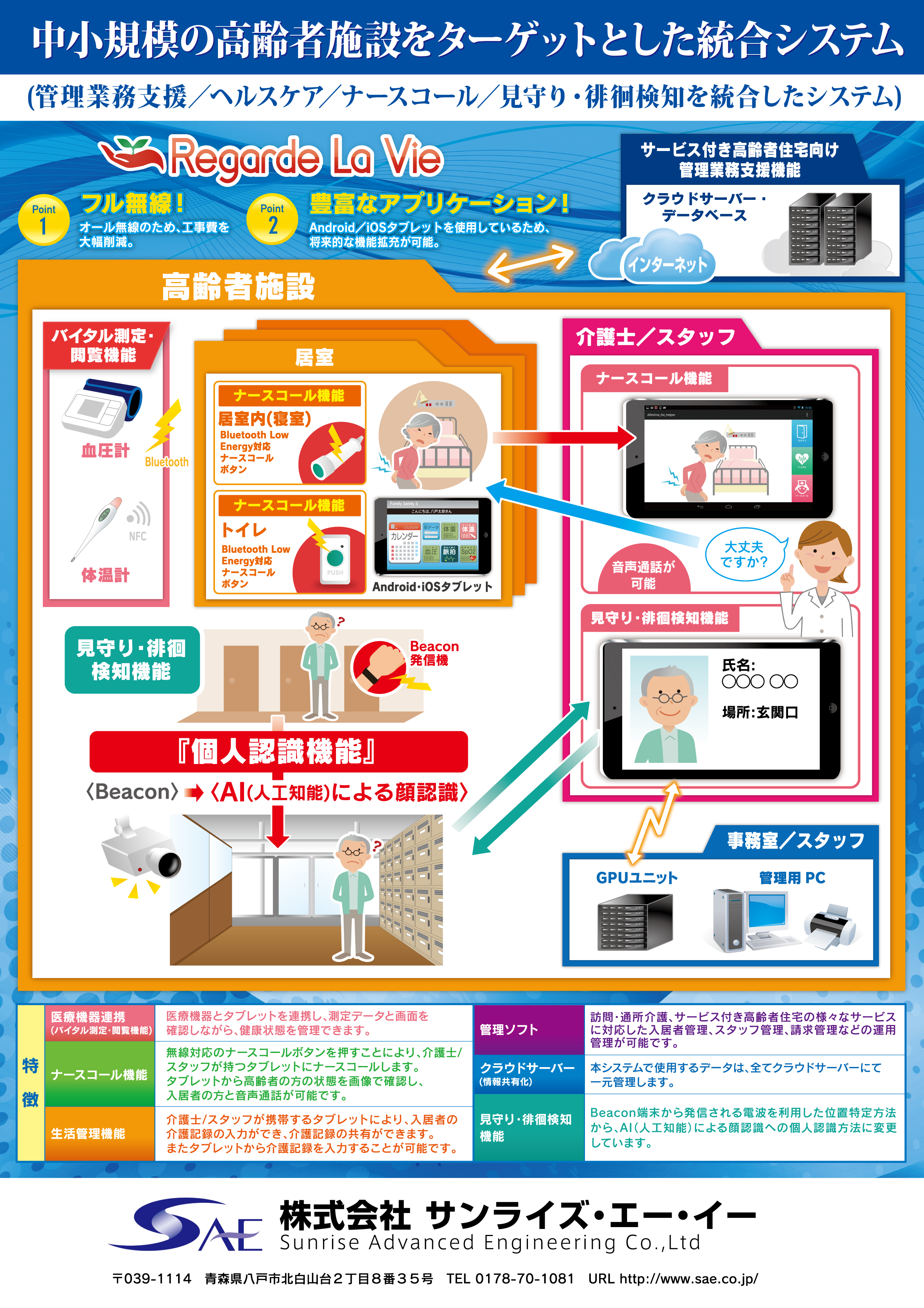 株式会社サンライズ・エー・イー
