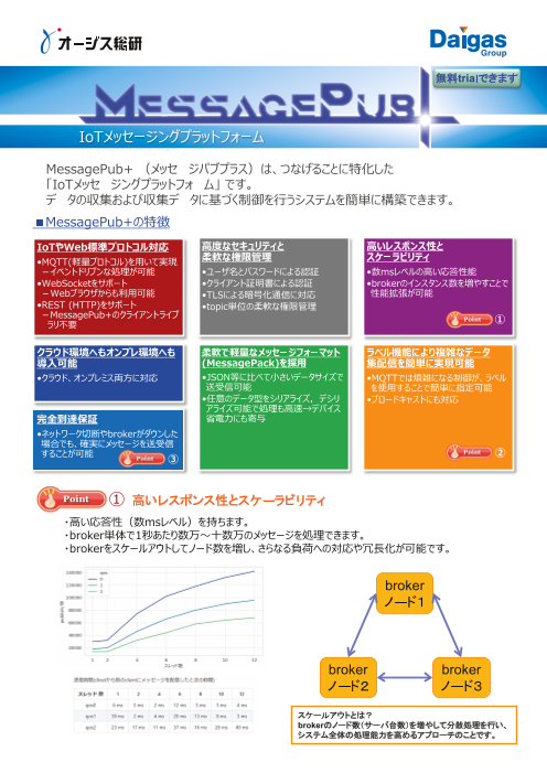 この企業の関連カタログの表紙