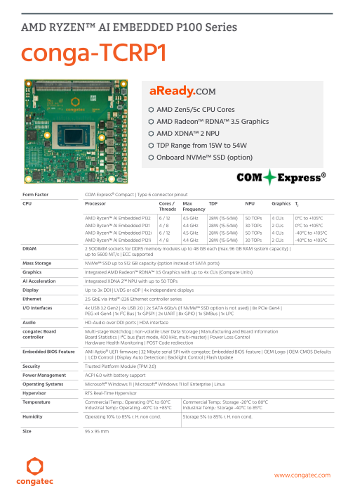 conga-TCRP1：COM Express Type 6 Compact（AMD Ryzen AI Embedded P100）データシート