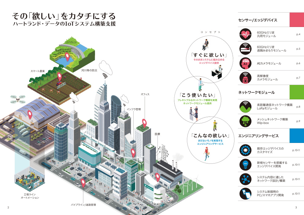 カタログの表紙