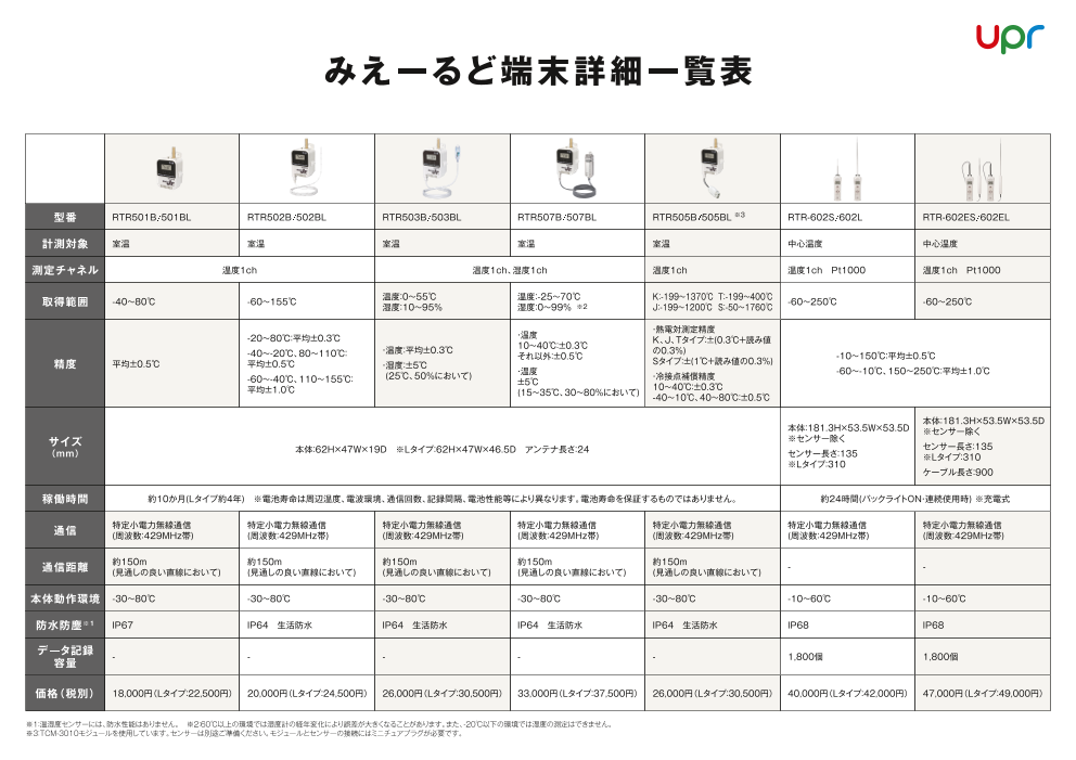 カタログの表紙