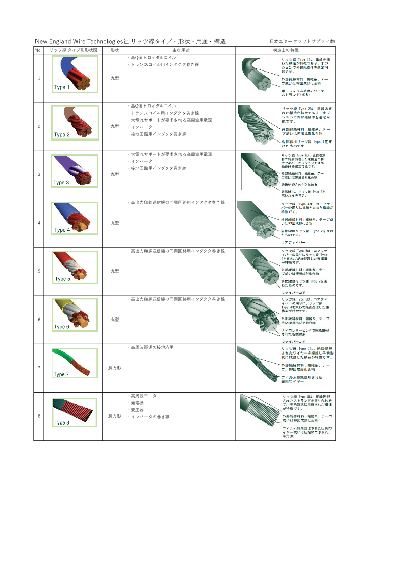 カタログの表紙