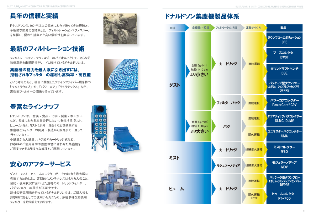 カタログの表紙