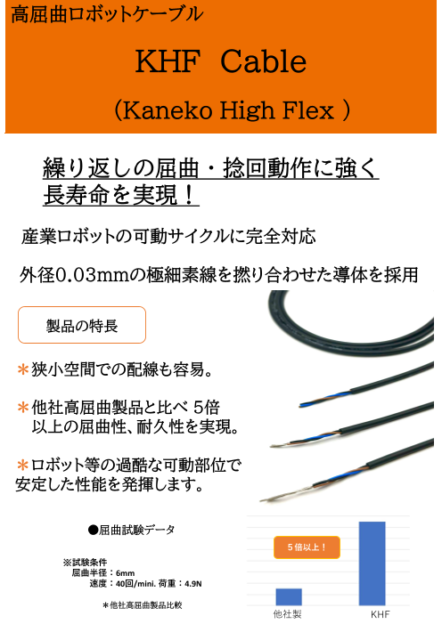 産業用ロボットの可動サイクルに完全対応　高屈曲ケーブル　ＫＨＦ