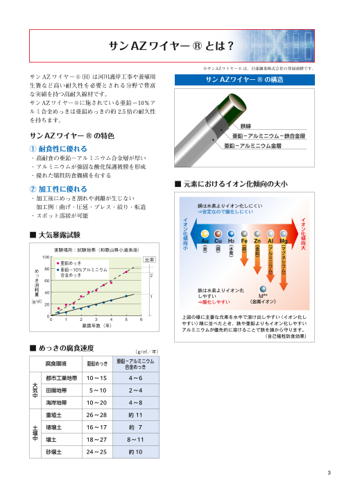カタログの表紙
