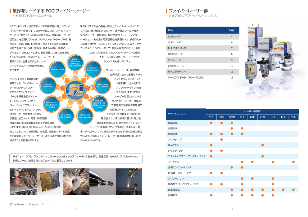 業界をリードするIPGのファイバーレーザー】産業用ファイバーレーザー