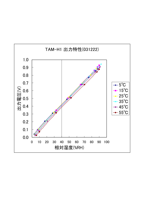この企業の関連カタログの表紙