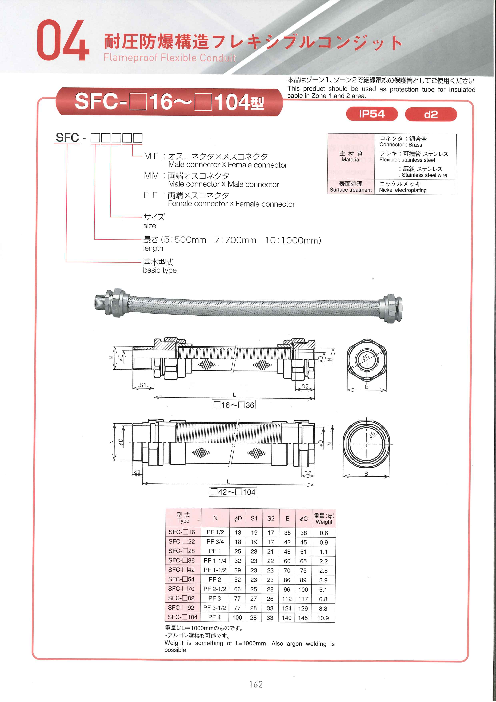 耐圧防爆構造接続箱 STH-1型（島田電機株式会社）のカタログ無料