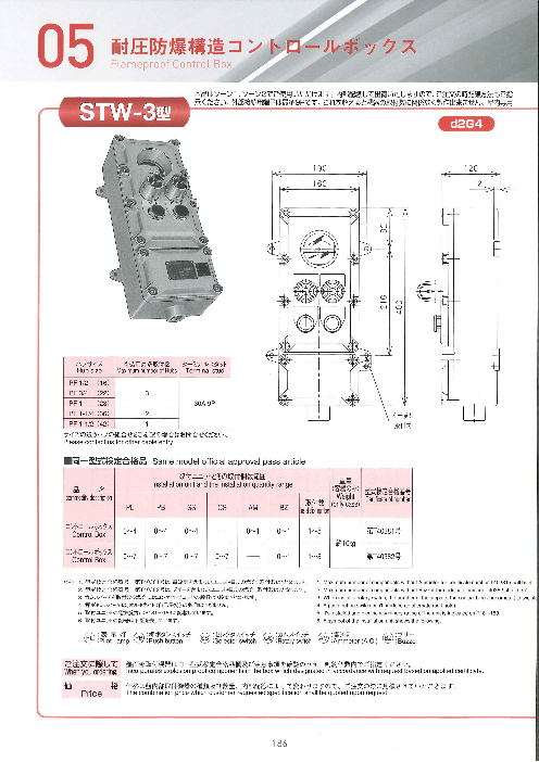 耐圧防爆構造コントロールボックス STW-3型（島田電機株式会社）の 