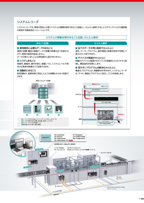 三菱電機】MELSEC iQ-R システムレコーダ（株式会社RYODEN）のカタログ