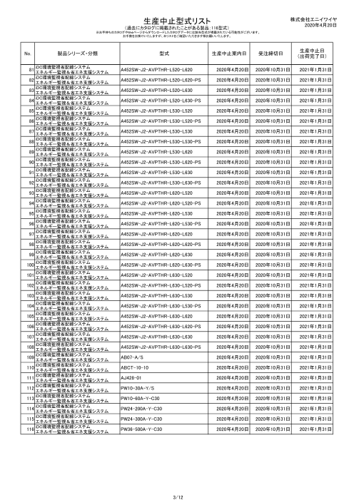 エニイワイヤ製品の生産中止品のご案内（株式会社RYODEN）のカタログ