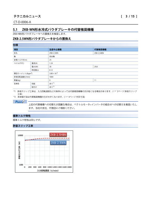 三菱電機】パウダクラッチ・ブレーキZKBシリーズ生産中止（株式会社