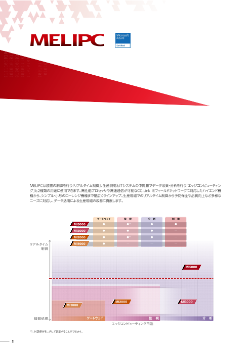 カタログの表紙