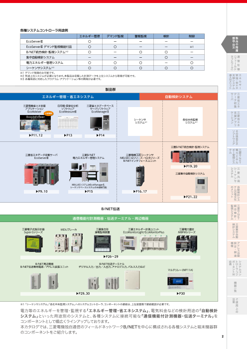 三菱電機】三菱省エネ支援機器・配電監視・集中自動検針システム