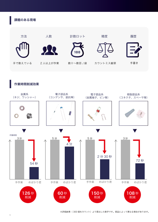 カタログの表紙