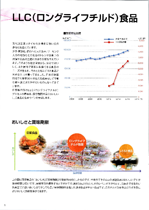 カタログの表紙