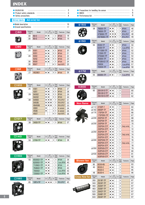 IKURA FAN, List of Product, INDEX