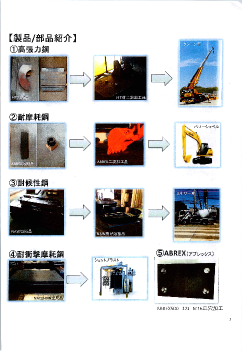 カタログの表紙