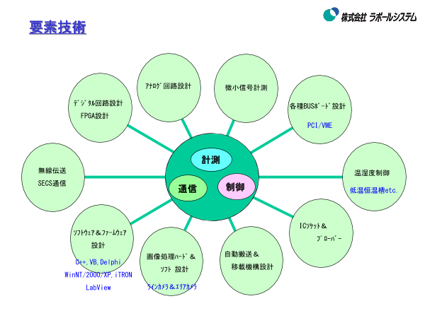 この企業の関連カタログの表紙
