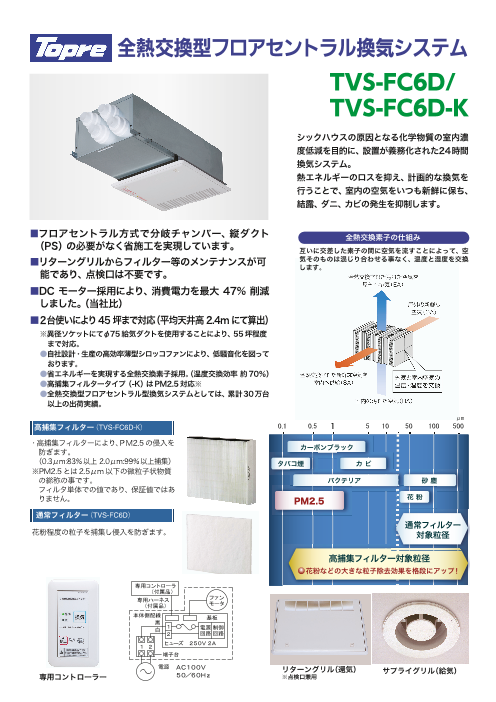 全熱交換型 フロアセントラル換気システム TVS-FC6D / TVS-FC6D-K