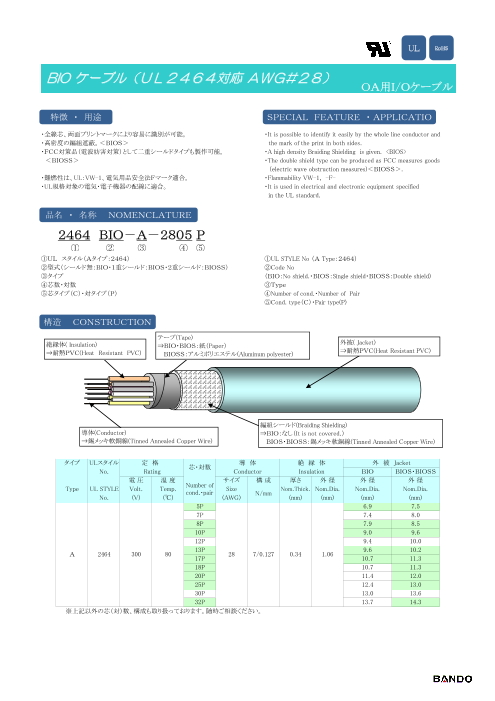 OA用I/Oケーブル BIOケーブル（UL2464対応 AWG#28 1.06φ）（坂東電線 