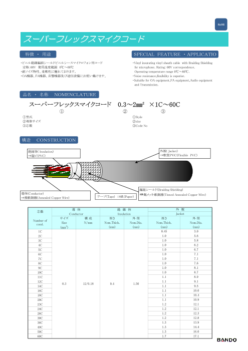 この企業の関連カタログの表紙